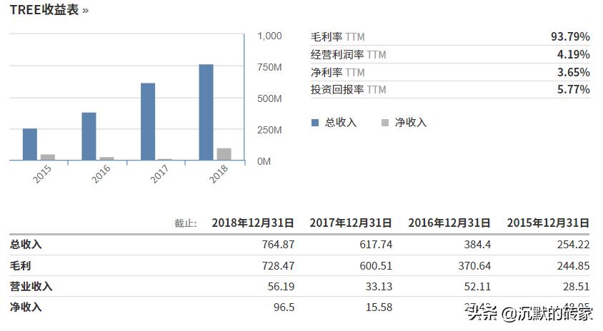 美国股市十年涨的最好股票,美国股市大牛股的特点