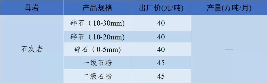 四川砂石价格表查询,现在四川砂石价格表