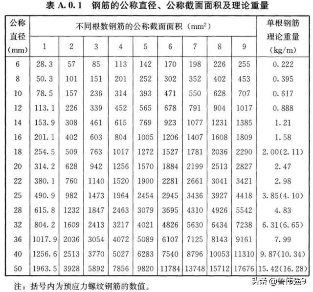 钢筋绑扎施工常见问题及解决方法,厂房钢筋绑错了补救方法