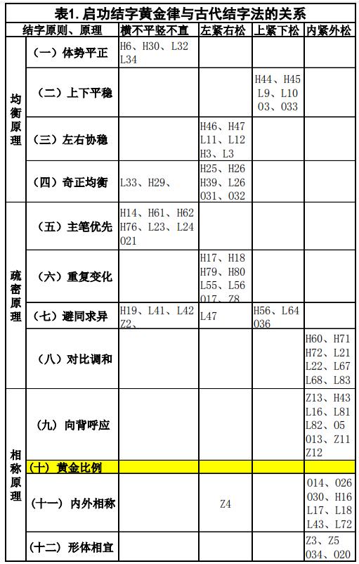 启功讲结字的三个规律,启功说的黄金结字是什么意思