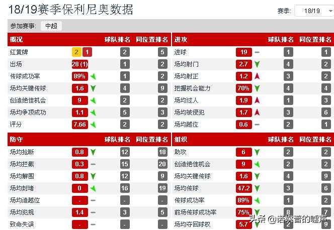 一千个人眼中一千个哈姆雷特原句,保利尼奥广州恒大视频