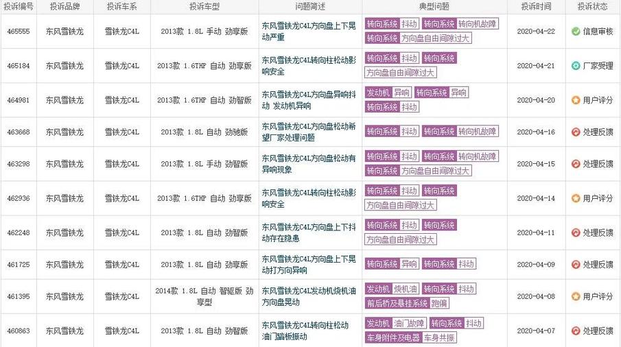 雪铁龙c4l是烂车吗,雪铁龙c4l车有什么毛病