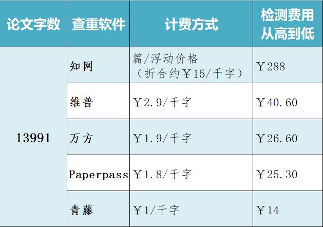 小语种查重哪个网站比较靠谱,哪个查重软件最靠谱