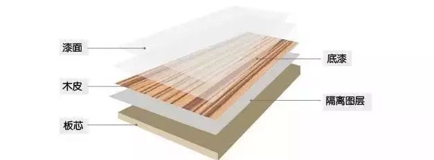 古佰年红木家具贴皮,贴皮红木家具如何鉴别
