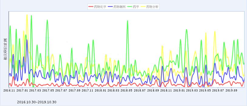 三本药学专业毕业的就业方向,江西中医药大学药学专业就业怎样