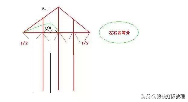 运动服装纸样制版,制版看样