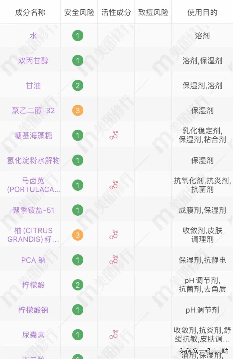 最好用的平价爽肤水,爽肤水推荐平价学生美白