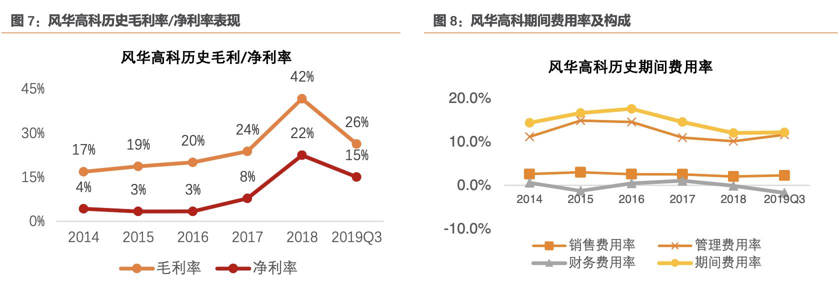 风华高科最大子公司,风华高科高端电容生产基地