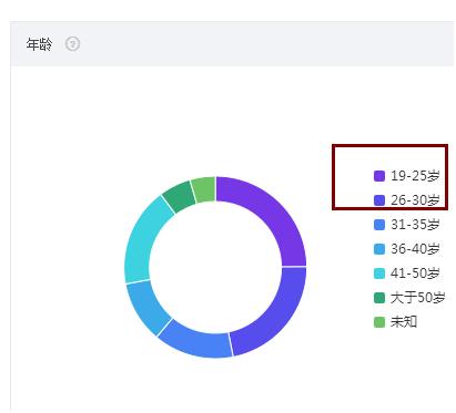 淘宝店铺大数据分析优化推广,淘宝人群画像怎么做