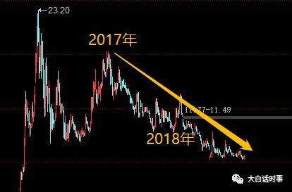 股市一片暴跌意味着什么,当前股市连连下挫