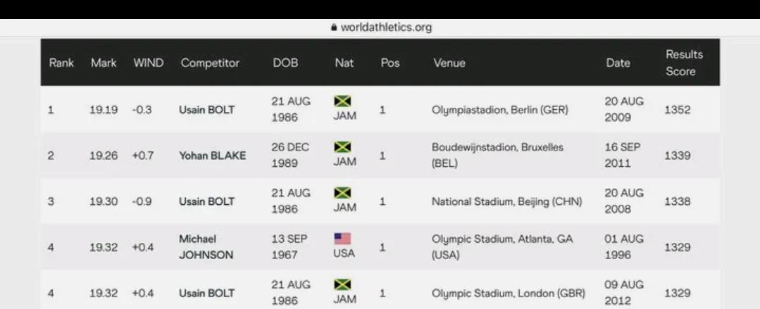 博尔特100米纪录和200米纪录,博尔特的100米纪录