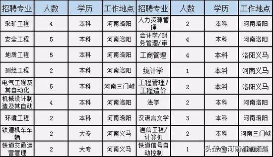 河南招181人机关事业单位,河南150家事业单位招聘
