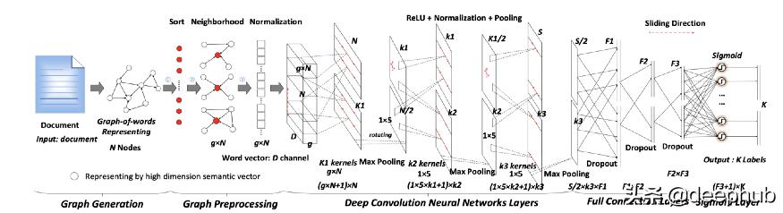 图神经网络基础前沿应用,图神经网络的概述