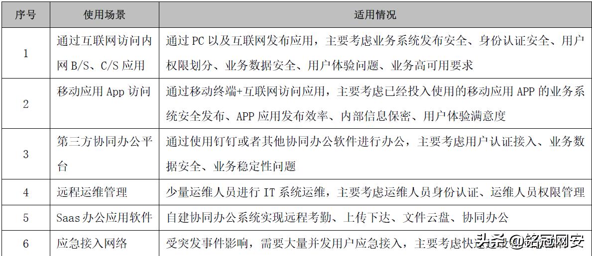 閾啝缃戝畨,閾啝缃戝畨妗岄潰缁堢瀹夊叏瑙e喅鏂规