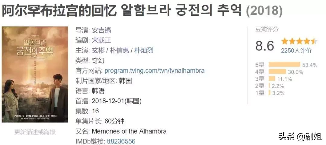 阿尔罕布拉宫的回忆9,阿尔罕布拉宫的回忆原剧