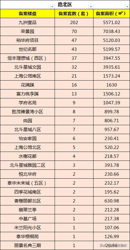 8月衡水房地产市场月报房价篇,衡水市楼市最新信息