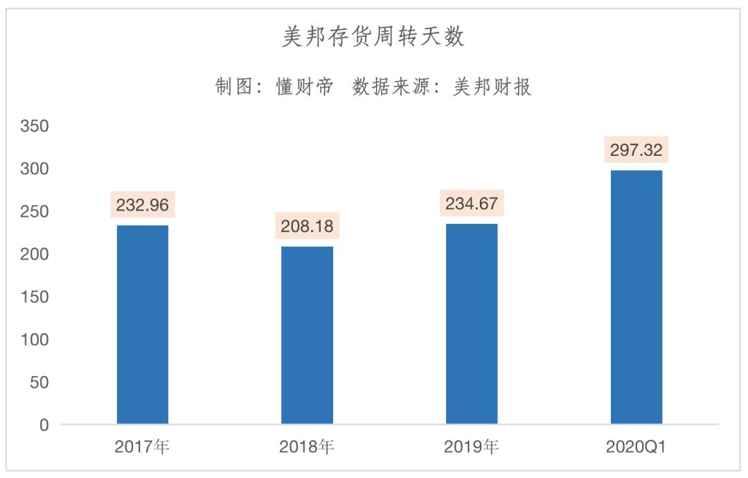中国版zara陨落史,中国zara难题