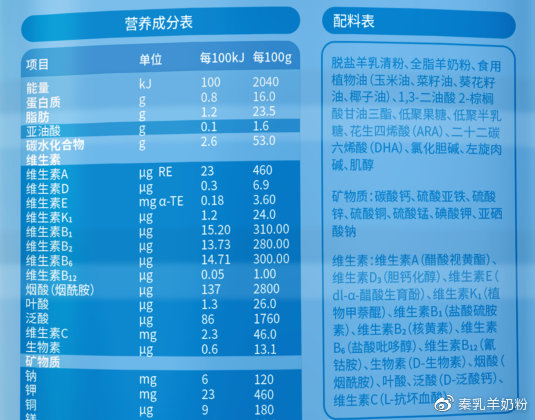 秦乳羊奶粉紫色包装,秦乳羊奶粉是哪出的