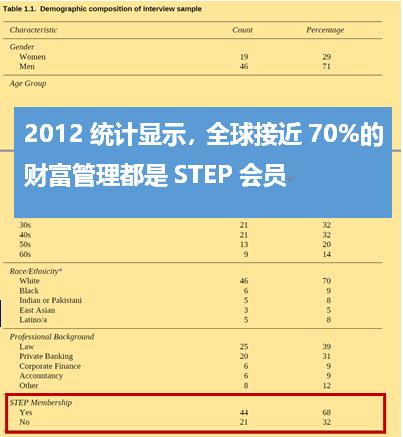守富时代最权威国际认证——STEP到底有多牛?