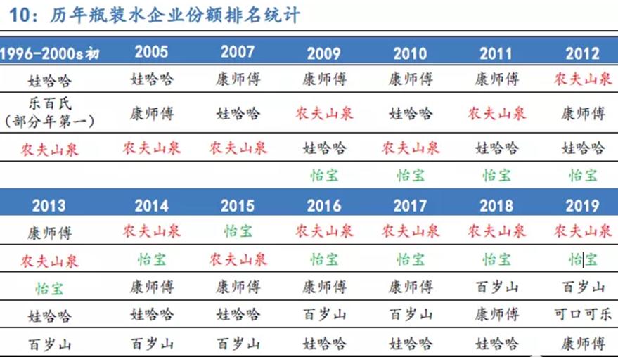 钟睒睒有多少农夫山泉股份,农夫山泉钟睒睒靠什么赚钱