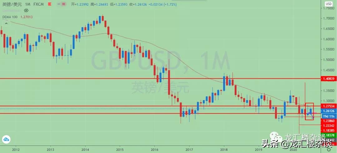 市场行情复盘及明天应对策略,市场回暖股票操作策略