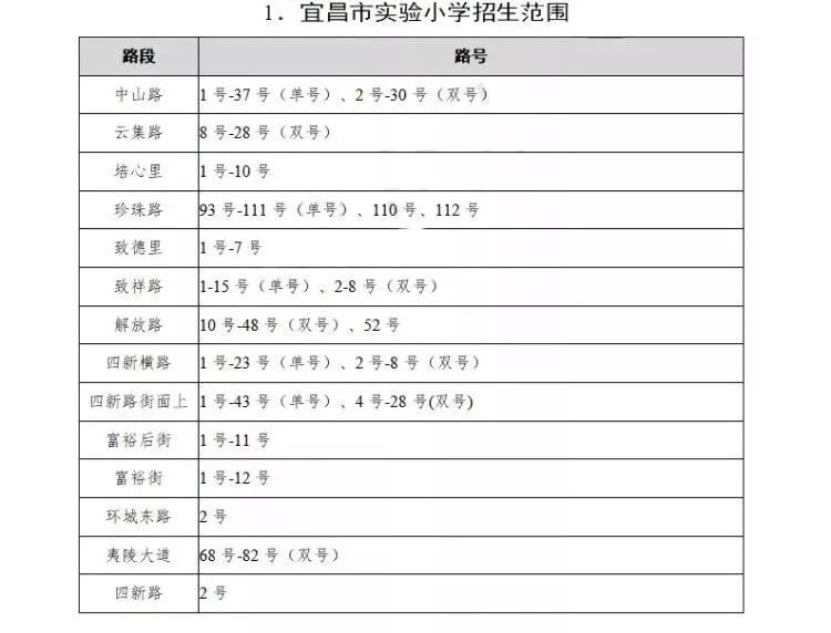 西陵区中小学划片,2021年宜昌市西陵区小学划片