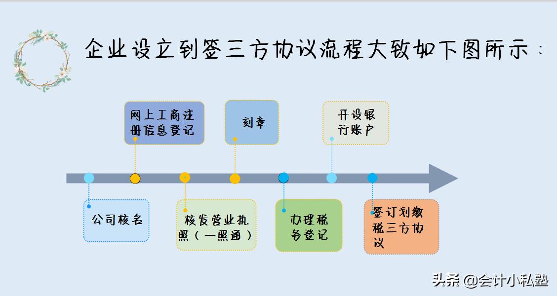 会计小白求职,会计外勤工作