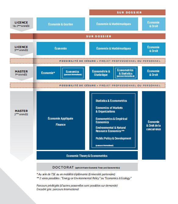 图卢兹第一大学,图卢兹第一大学图片
