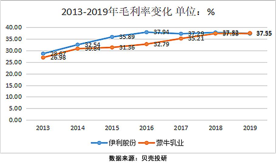 伊利vs蒙牛品牌对比,蒙牛和伊利哪个品牌好