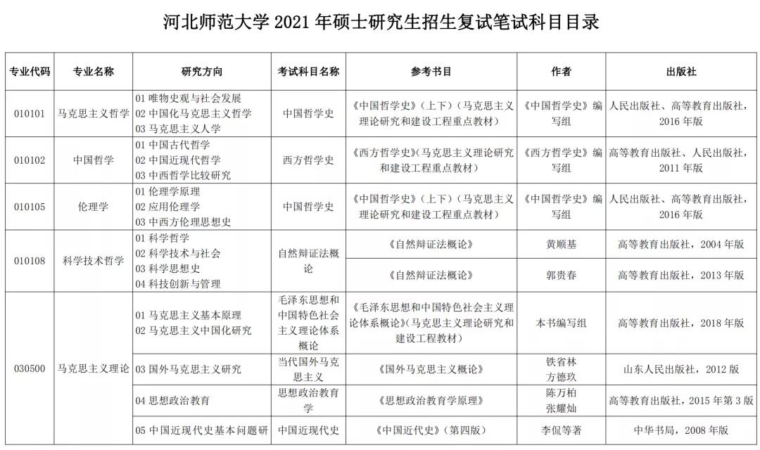 上海大学考研复试参考书目,考研复试书目在哪里找