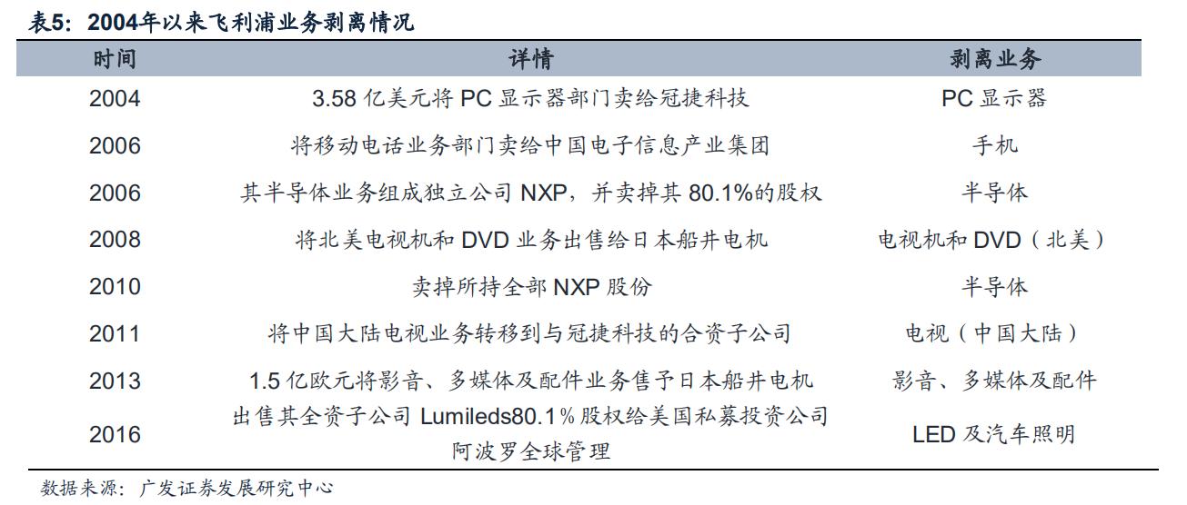 philips椋炲埄娴﹀皬瀹剁數,鐓ф槑鍋ュ悍绉戞妧