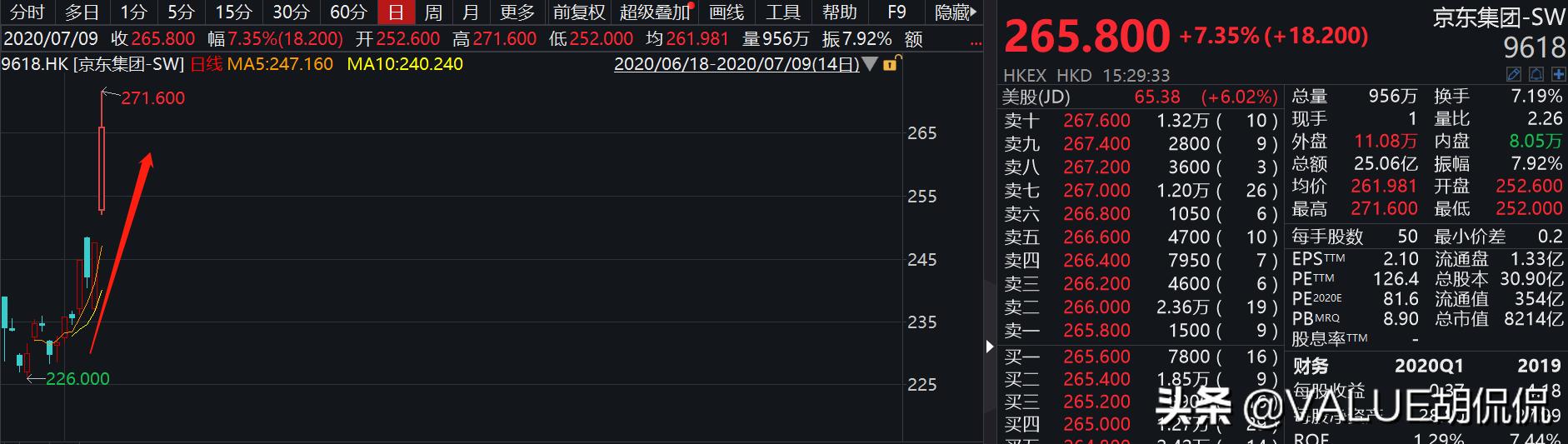 日翻十倍，日入十万！你也可以