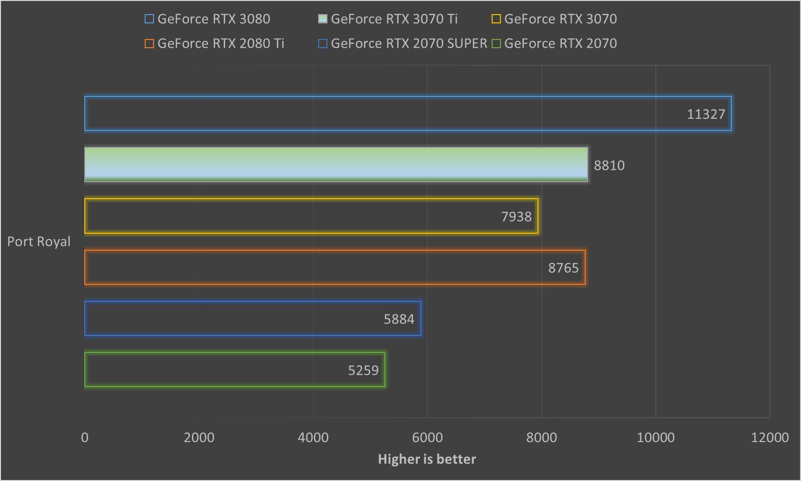geforcertx3070ti配什么u,geforcertx3070ti8g光追独显