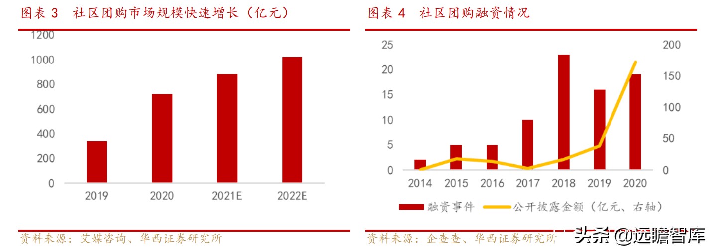 便宜、预售、本地化：抽丝剥茧，社区团购对调味品影响下的得与失