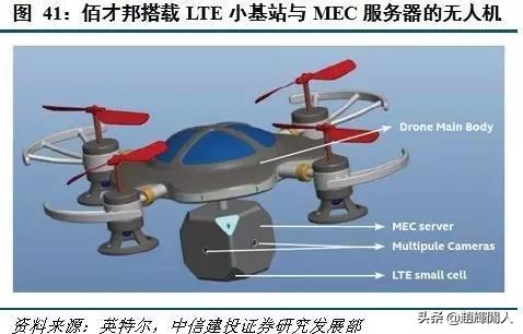 中信建投运营中心位置,中信建投5g投资方向