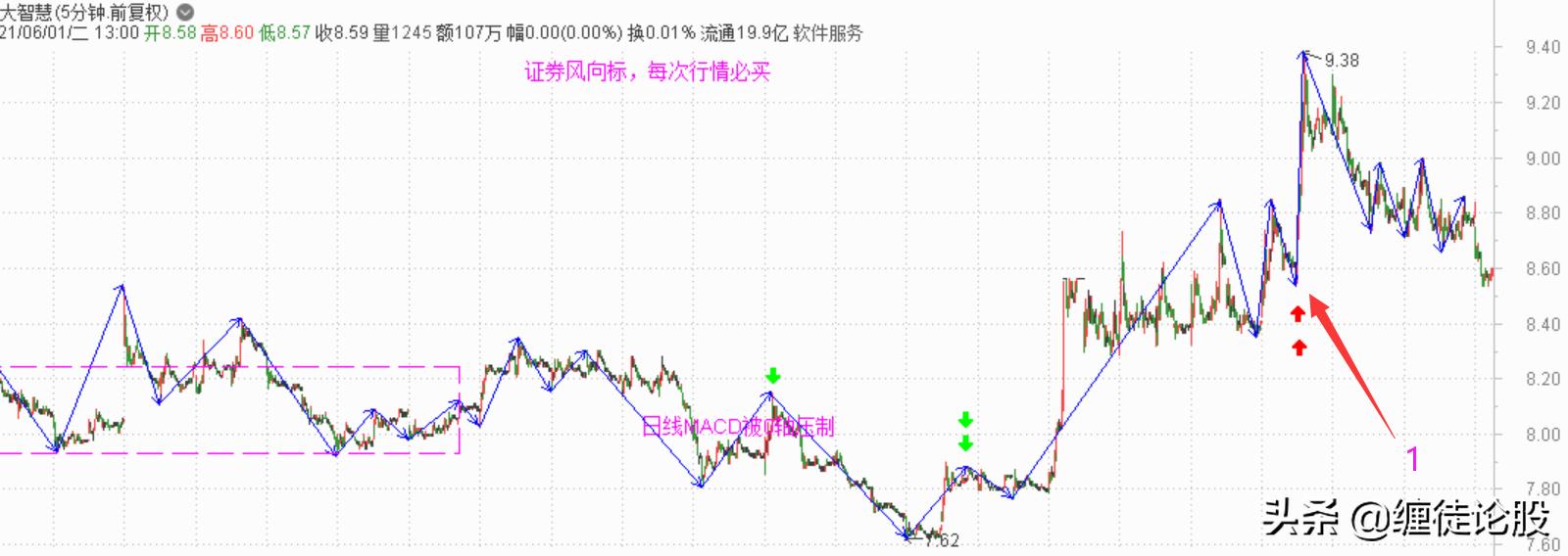 2020错过的十大机会,越来越难得的买入时机
