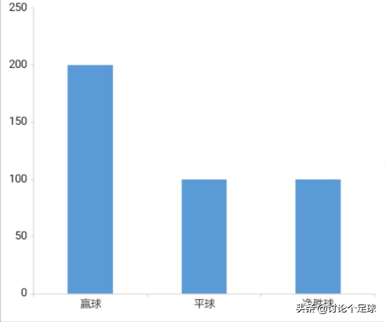 国足这次惨败还能拿高薪吗,国足水平那么低为什么薪水高