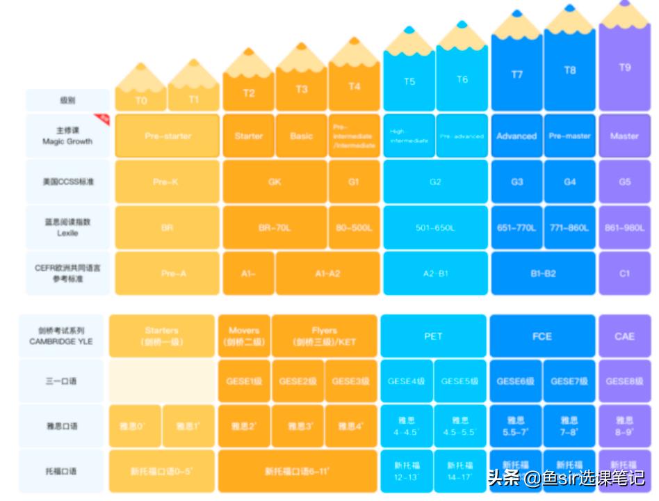 说客英语零基础可以学吗,说客英语教学效果