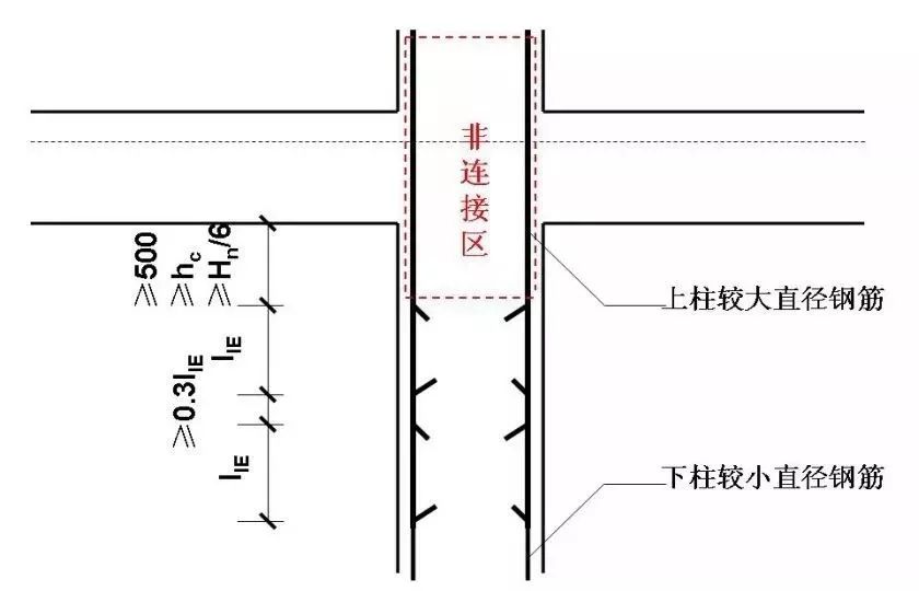 重大施工技术措施方案,30项措施