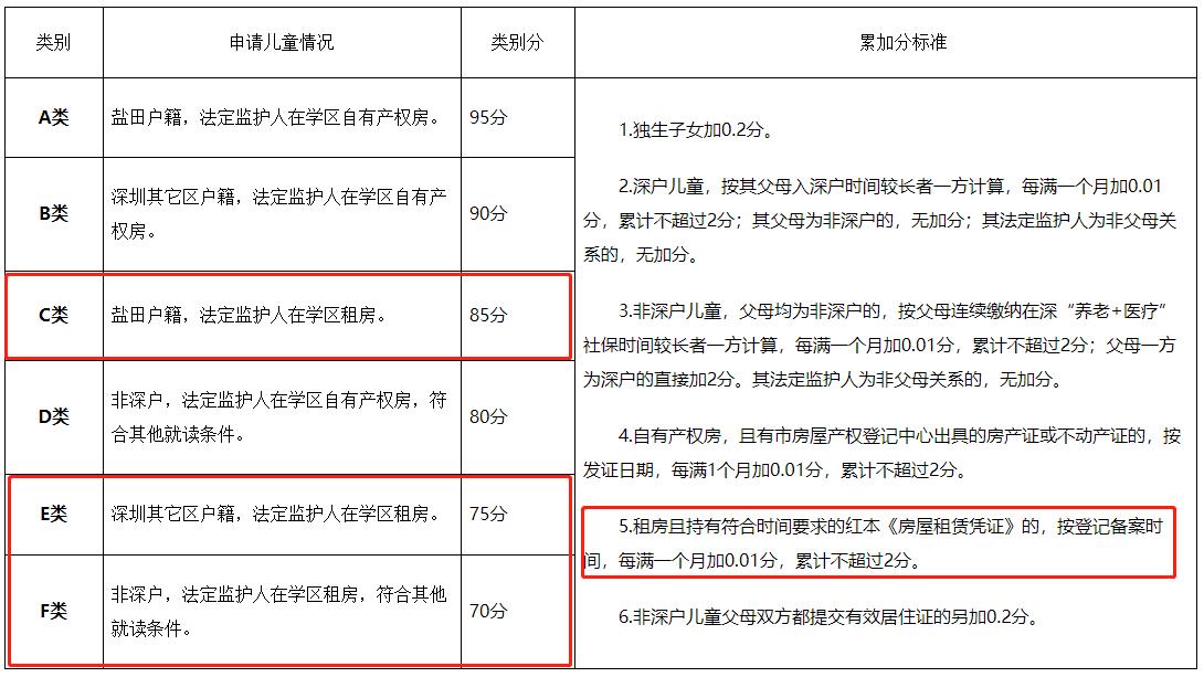 深圳城中村租房如何办理租赁凭证,深圳宝安房屋租赁凭证不满一年