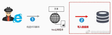 详解浏览器跨域访问的几种办法