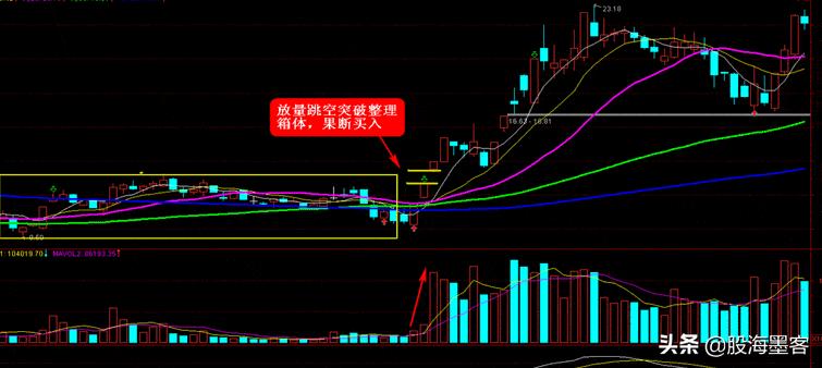 股票干货分享建议收藏,翻了万本书才知道读懂了量价