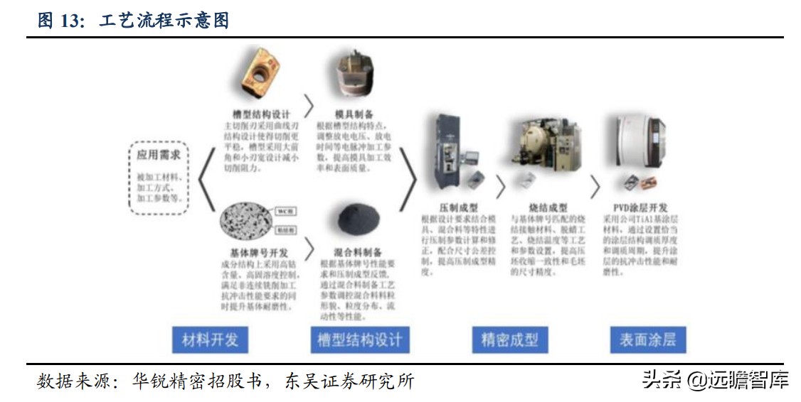 日韩数控刀具品牌排行,数控刀具国产