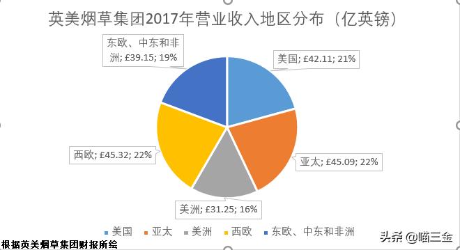 加码与国际同行竞争，利税万亿子公司中烟国际（香港）拟在港上市