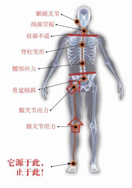 为什么脚一直感觉很累怎么调,被你忽视的每一秒是什么感觉
