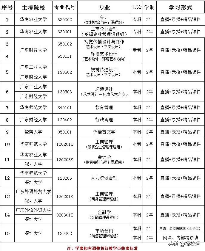 查询中专学历学籍档案,学历学籍档案有哪些内容