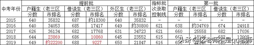 海珠区初中部五中和南武哪个好,海珠区南武五中