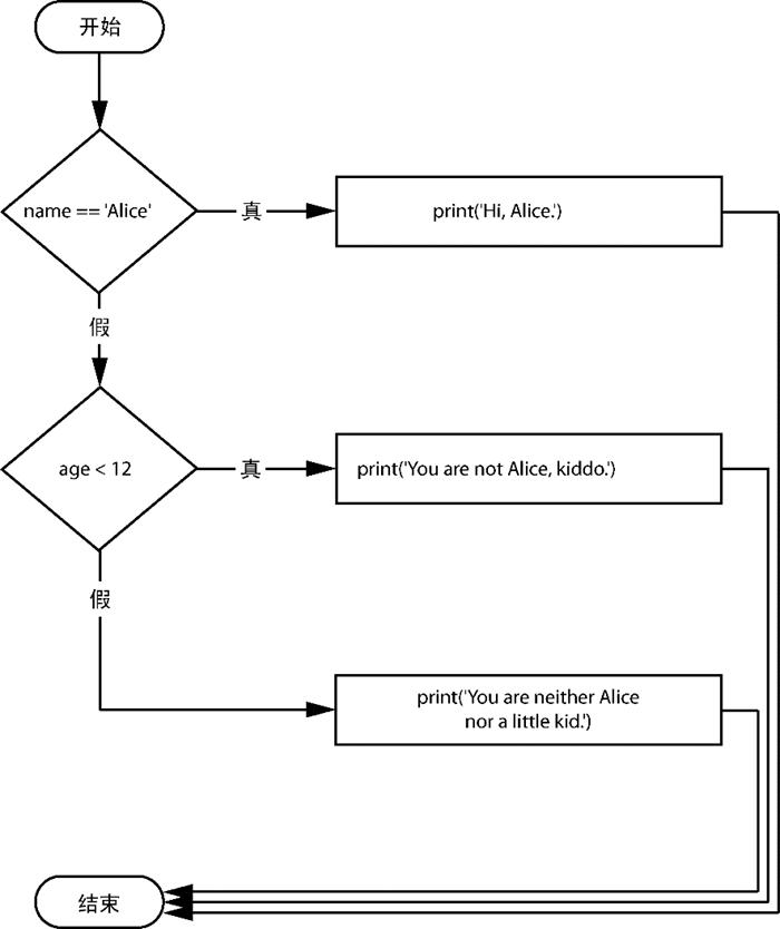 编程硬件控制,力量编程