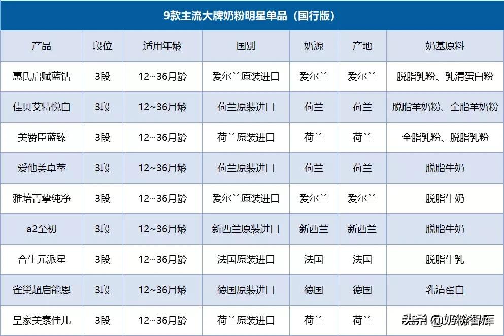 佳贝艾特1段和启赋蓝钻1段哪个好,启赋蓝钻新国标奶粉怎么样