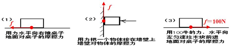 6.4探究滑动摩擦力导学案